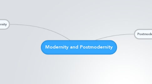 Mind Map: Modernity and Postmodernity