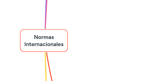 Mind Map: Normas Internacionales