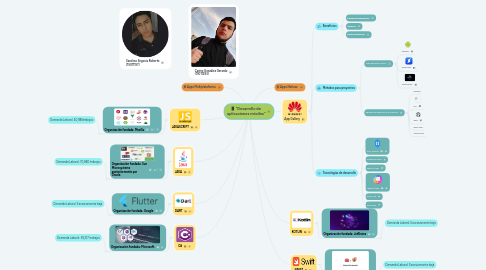 Mind Map: “Desarrollo de aplicaciones móviles”