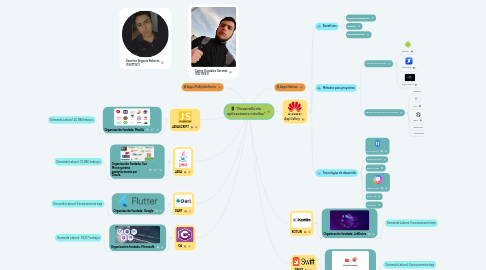 Mind Map: “Desarrollo de  aplicaciones móviles”