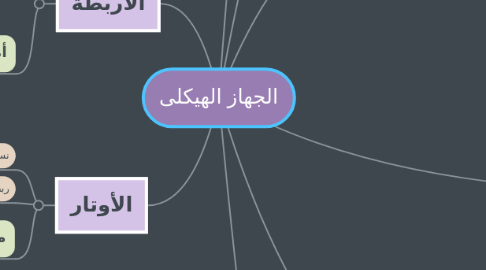 Mind Map: الجهاز الهيكلى