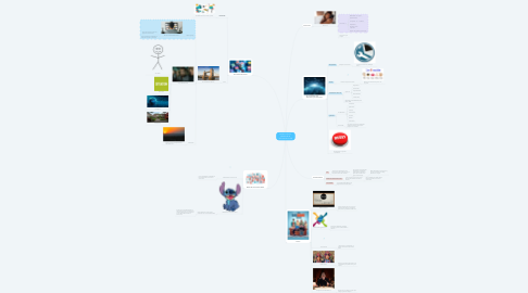Mind Map: Medios masivos a plataformas de  comunicación en red