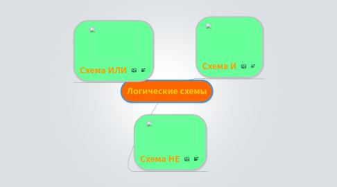 Mind Map: Логические схемы