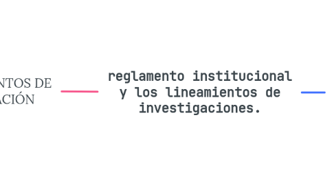Mind Map: reglamento institucional y los lineamientos de investigaciones.