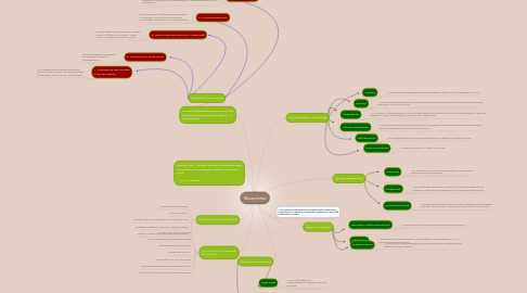 Mind Map: Мышление