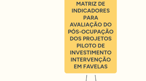 Mind Map: MATRIZ DE INDICADORES PARA AVALIAÇÃO DO PÓS-OCUPAÇÃO DOS PROJETOS PILOTO DE INVESTIMENTO INTERVENÇÃO EM FAVELAS