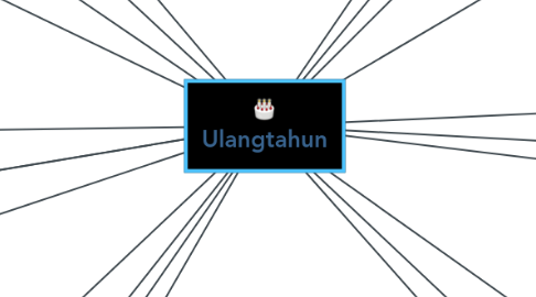 Mind Map: 🎂 Ulangtahun