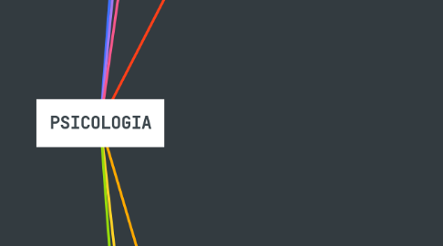 Mind Map: PSICOLOGIA