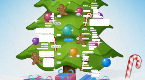 Mind Map: Cadeaux de Noël