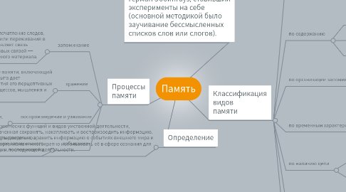 Mind Map: Память