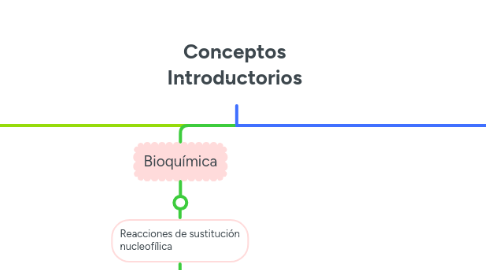 Mind Map: Conceptos Introductorios