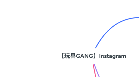 Mind Map: 【玩具GANG】Instagram