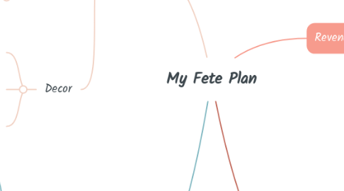 Mind Map: My Fete Plan