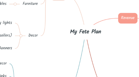 Mind Map: My Fete Plan