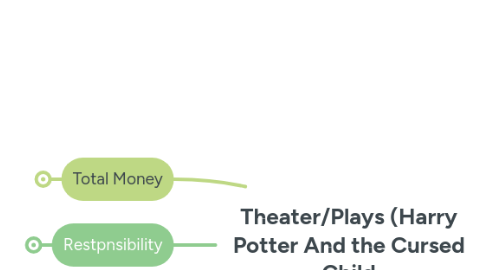 Mind Map: Theater/Plays (Harry Potter And the Cursed Child