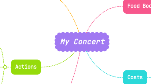 Mind Map: My Concert