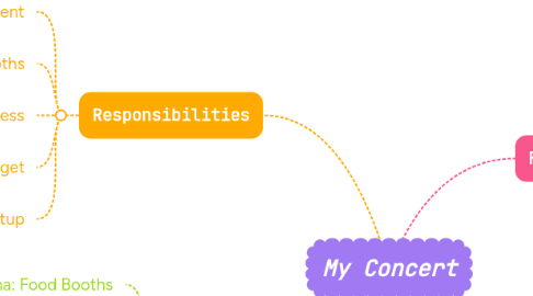 Mind Map: My Concert