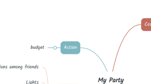 Mind Map: My Party