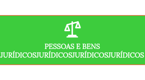 Mind Map: PESSOAS E BENS JURÍDICOSJURÍDICOSJURÍDICOSJURÍDICOS