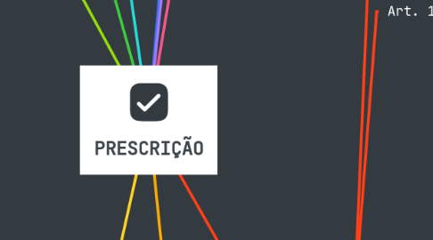 Mind Map: PRESCRIÇÃO