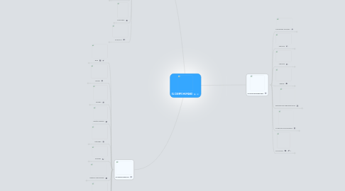 Mind Map: EL CUERPO HUMANO