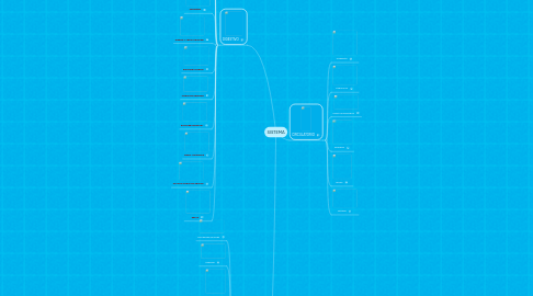 Mind Map: SISTEMA