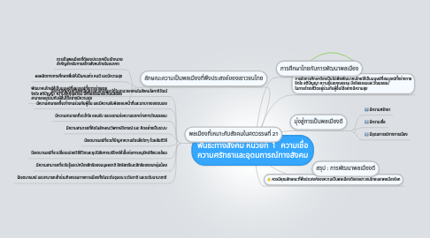 Mind Map: พันธะทางสังคม หน่วยที่  1   ความเชื่อ ความศรัทธาและอุดมการณ์ทางสังคม