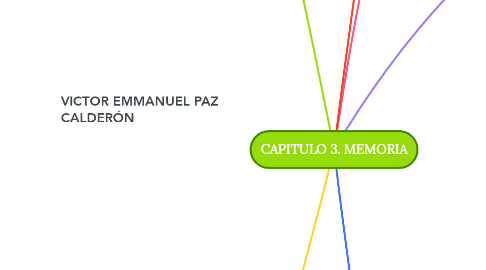 Mind Map: CAPITULO 3. MEMORIA
