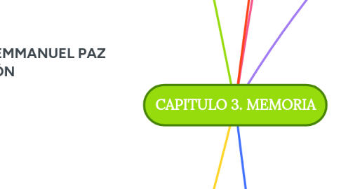 Mind Map: CAPITULO 3. MEMORIA