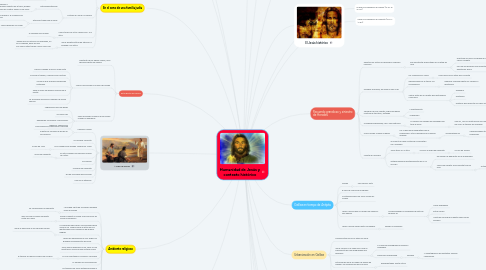 Mind Map: Humanidad de Jesús y contexto histórico