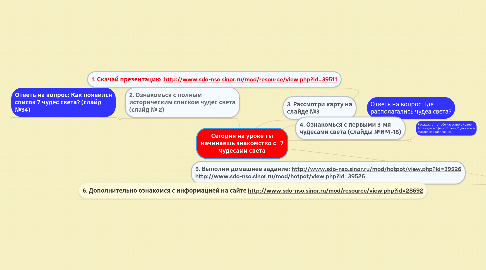 Mind Map: Сегодня на уроке ты начинаешь знакомство с   7 чудесами света