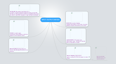 Mind Map: INPUT /OUTPUT DEVICES