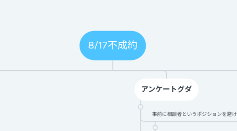 Mind Map: 8/17不成約