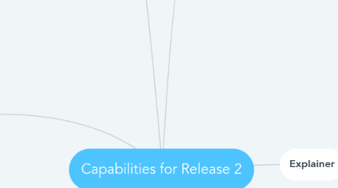 Mind Map: Capabilities for Release 2