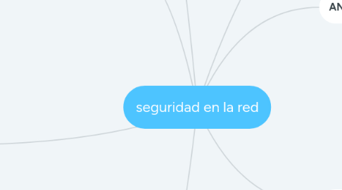 Mind Map: seguridad en la red