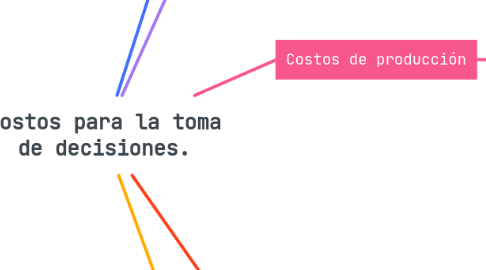 Mind Map: Costos para la toma de decisiones.