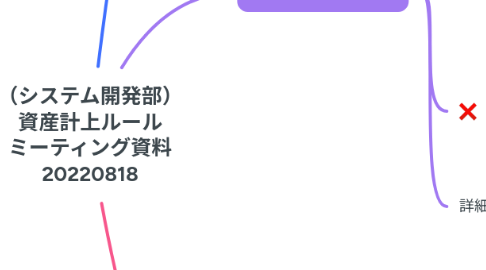 Mind Map: (システム開発部) 資産計上ルール ミーティング資料 20220818