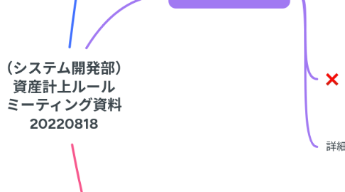 Mind Map: （システム開発部） 資産計上ルール ミーティング資料 20220818