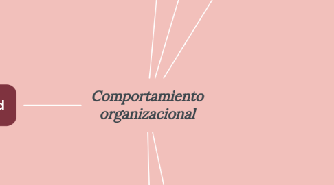 Mind Map: Comportamiento organizacional