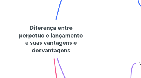 Mind Map: Diferença entre perpetuo e lançamento e suas vantagens e desvantagens