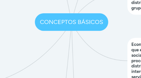 Mind Map: CONCEPTOS BÁSICOS