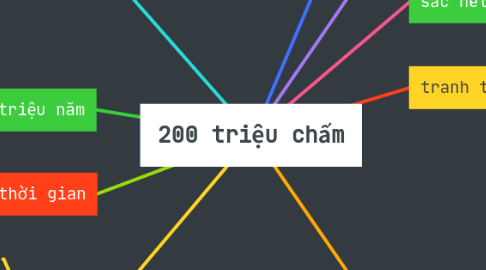 Mind Map: 200 triệu chấm