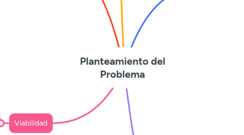 Mind Map: Planteamiento del Problema