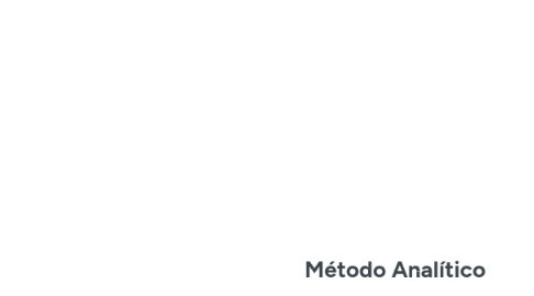 Mind Map: Método Analítico