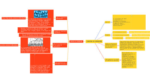 Mind Map: LIBERTAD DE EXPRESIÓN