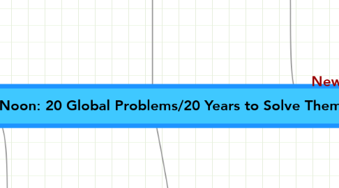 Mind Map: High Noon: 20 Global Problems/20 Years to Solve Them