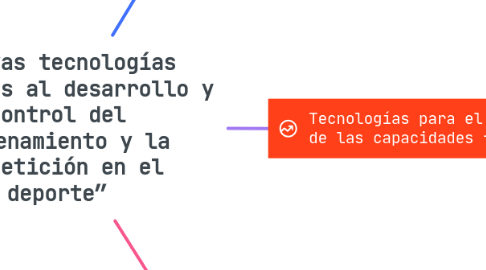 Mind Map: "Nuevas tecnologías aplicadas al desarrollo y control del entrenamiento y la competición en el deporte”