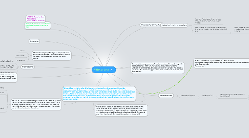 Mind Map: Wikis und Docs