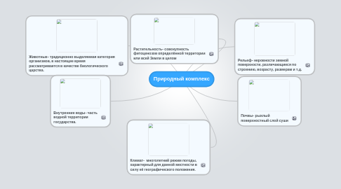 Mind Map: Природный комплекс