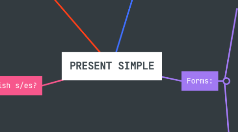 Mind Map: PRESENT SIMPLE